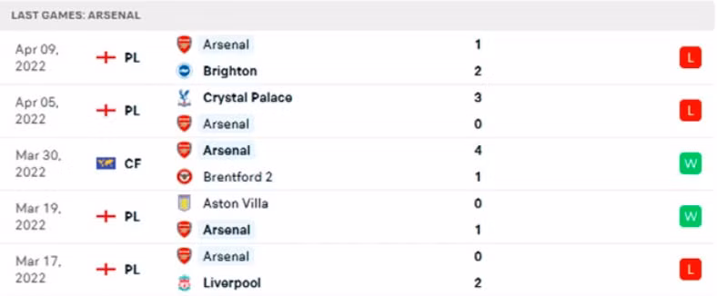 nhan dinh tran southampton vs arsenal 21h ngay 16 4 hinh 4