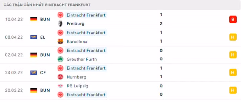 nhan dinh tran barca vs frankfurt 2h ngay 15 4 hinh 4