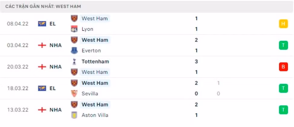 nhan dinh tran brentford vs west ham 20h ngay 10 4 hinh 4