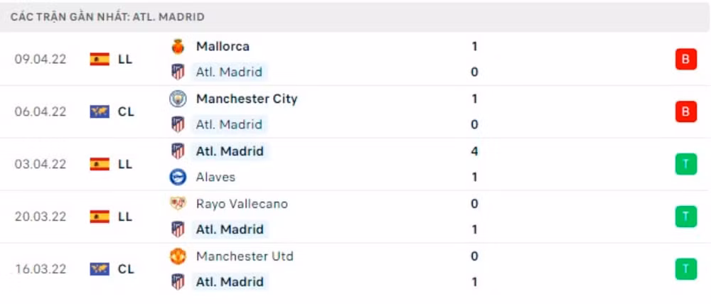 nhan dinh tran atletico vs man city 2h ngay 14 4 hinh 3