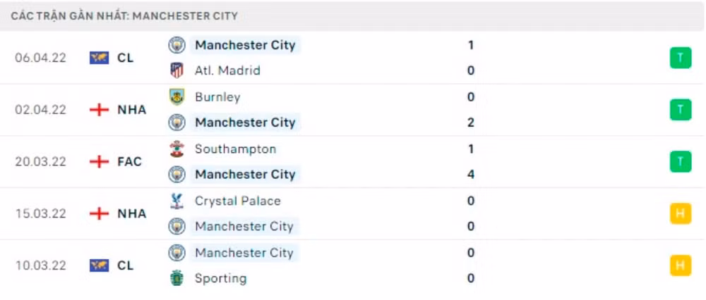 nhan dinh tran atletico vs man city 2h ngay 14 4 hinh 4