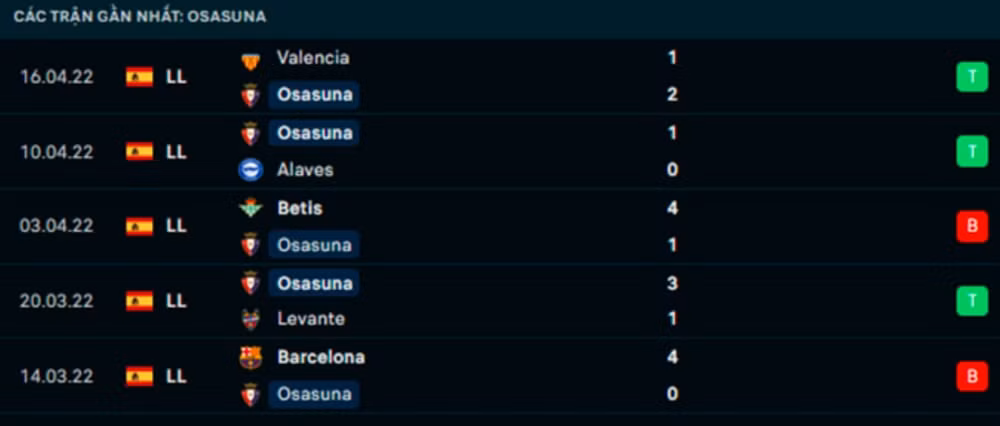 nhan dinh tran osasuna vs real madrid 2h30 ngay 21 4 hinh 3