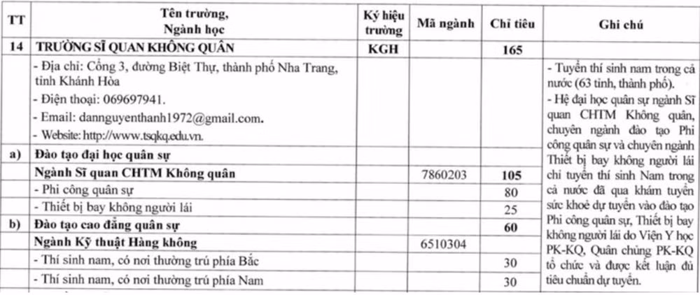 Chỉ tiêu tuyển sinh năm 2025 Trường Sĩ quan Không quân. 