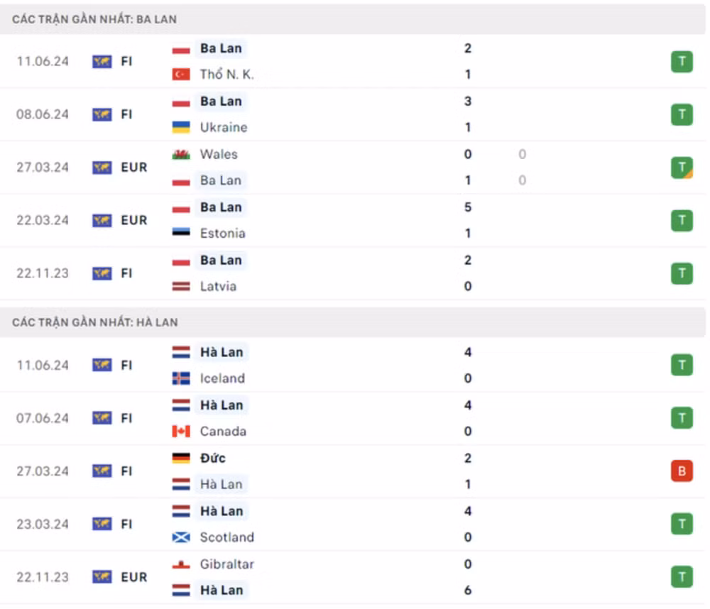 nhan dinh ba lan vs ha lan 20h ngay 16 6 tai luot tran dau bang d euro 2024 hinh 2