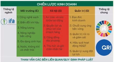 phan bon ca mau cong bo dinh huong phat trien ben vung hinh 2