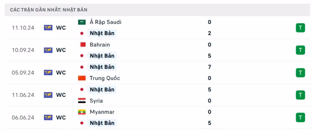 nhan dinh nhat ban vs australia 17h35 ngay 15 10 vong loai thu 3 world cup 2026 hinh 4