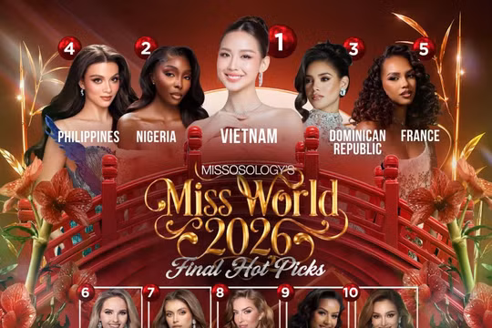 Bảo Ngọc được dự đoán đăng quang Miss World 2026