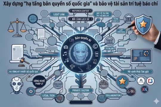 PGS.TS Bùi Hoài Sơn: Bảo vệ bản quyền báo chí không phải là hạn chế chia sẻ thông tin