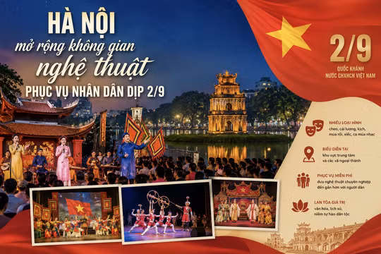 Hà Nội mở rộng không gian nghệ thuật phục vụ nhân dân dịp 19/8 và 2/9