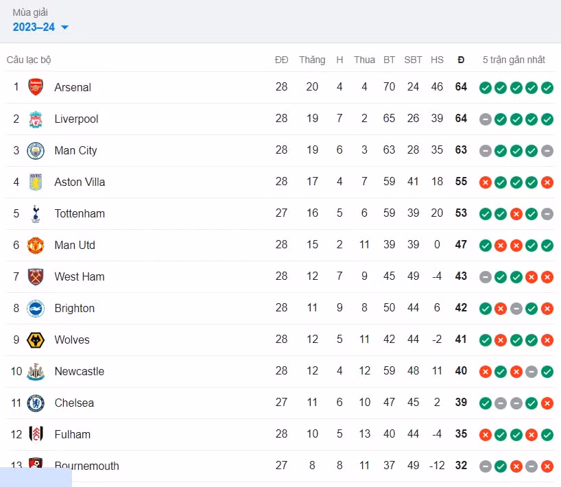chelsea ha newcastle sau man ruot duoi ty so day kich tinh hinh 2