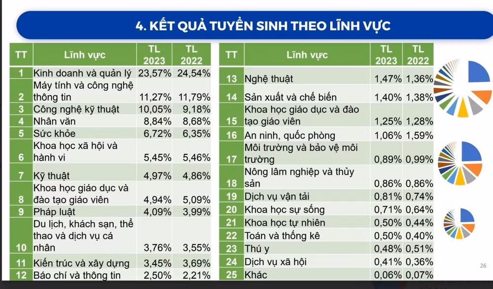 qua nhieu phuong thuc tuyen sinh dai hoc roi vi tuyen sinh som hinh 4
