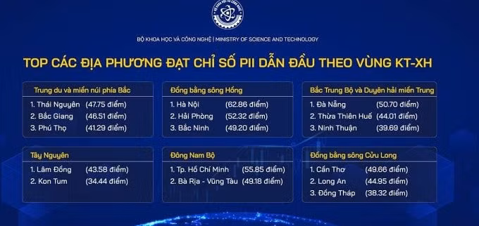 hung yen xep hang thu 18 63 tinh thanh pho ve chi so doi moi sang tao cap dia phuong nam 2023 hinh 3