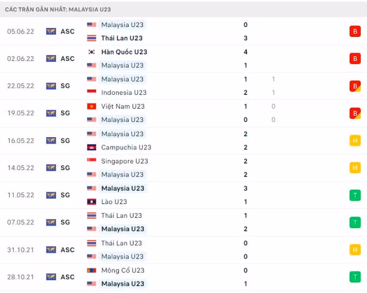 nhan dinh tran u23 viet nam vs u23 malaysia 20h ngay 8 6 hinh 3