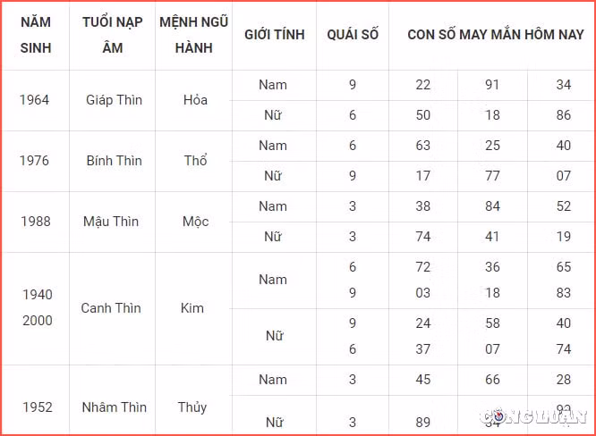 con so may man hom nay 8 6 2022 thu 4 ngay 10 5 am lich hinh 5