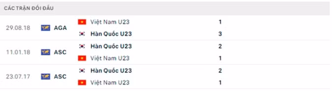 nhan dinh tran u23 viet nam vs u23 han quoc 20h ngay 5 6 hinh 3