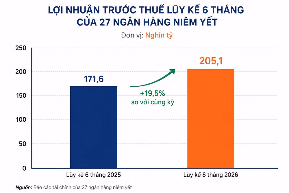 Cuộc đua tăng trưởng cuối năm đã bắt đầu bước vào giai đoạn tăng tốc.