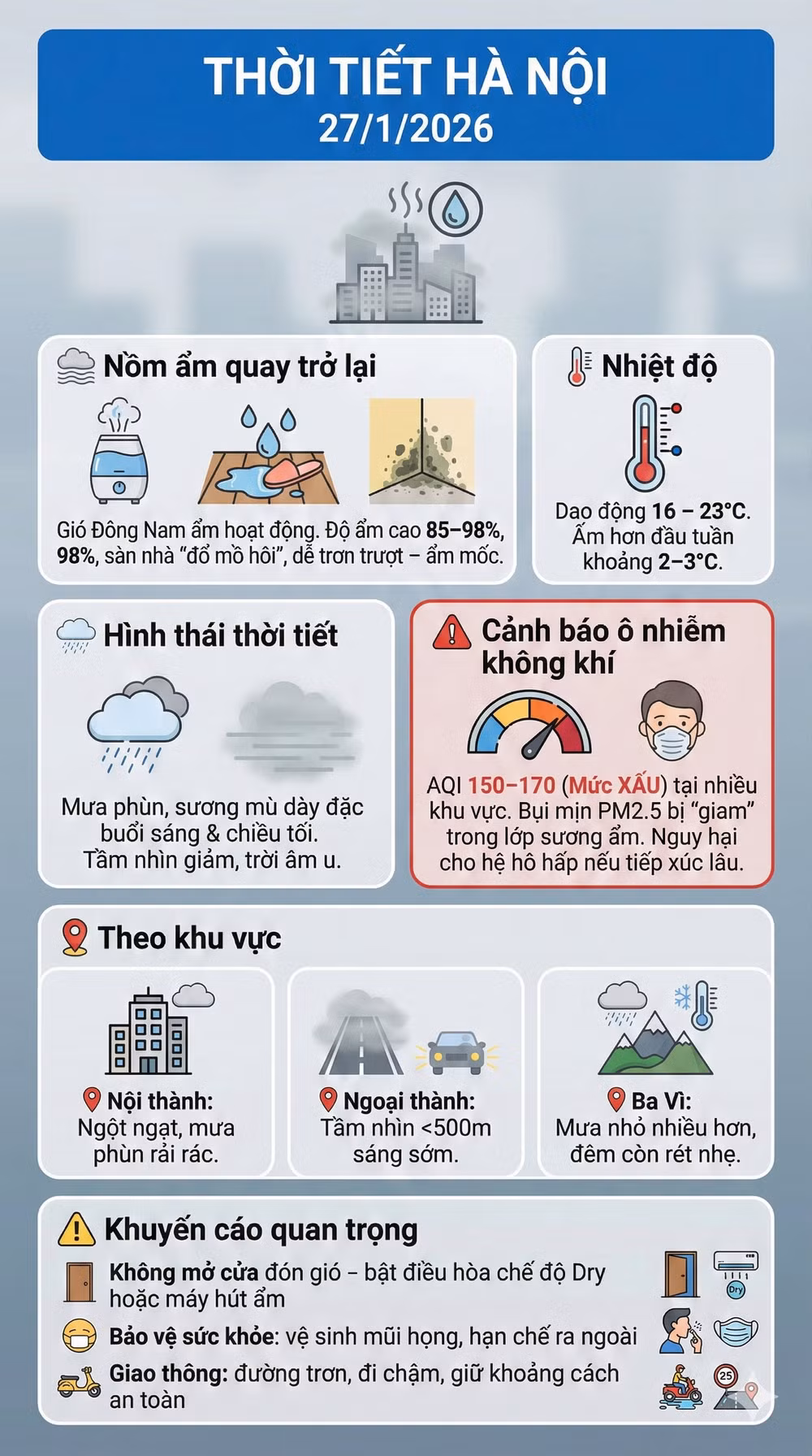 thoi tiet 27-1