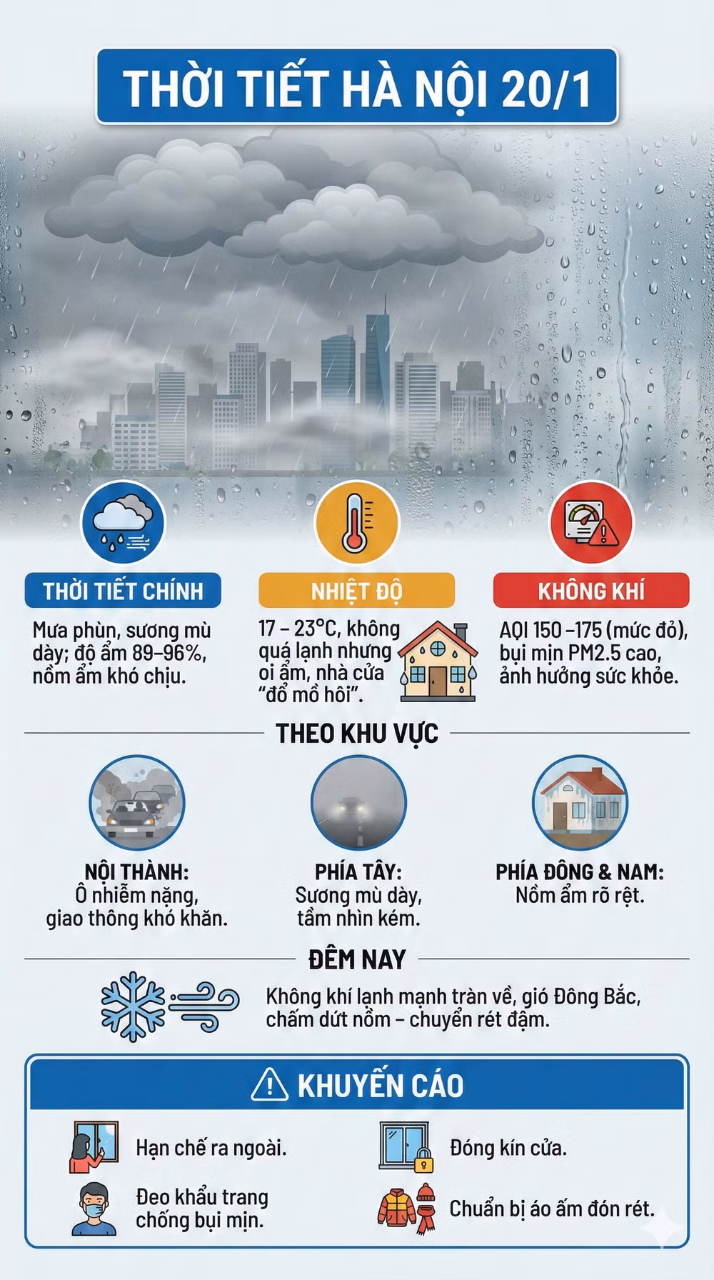 thoi tiet ha noi 20-1