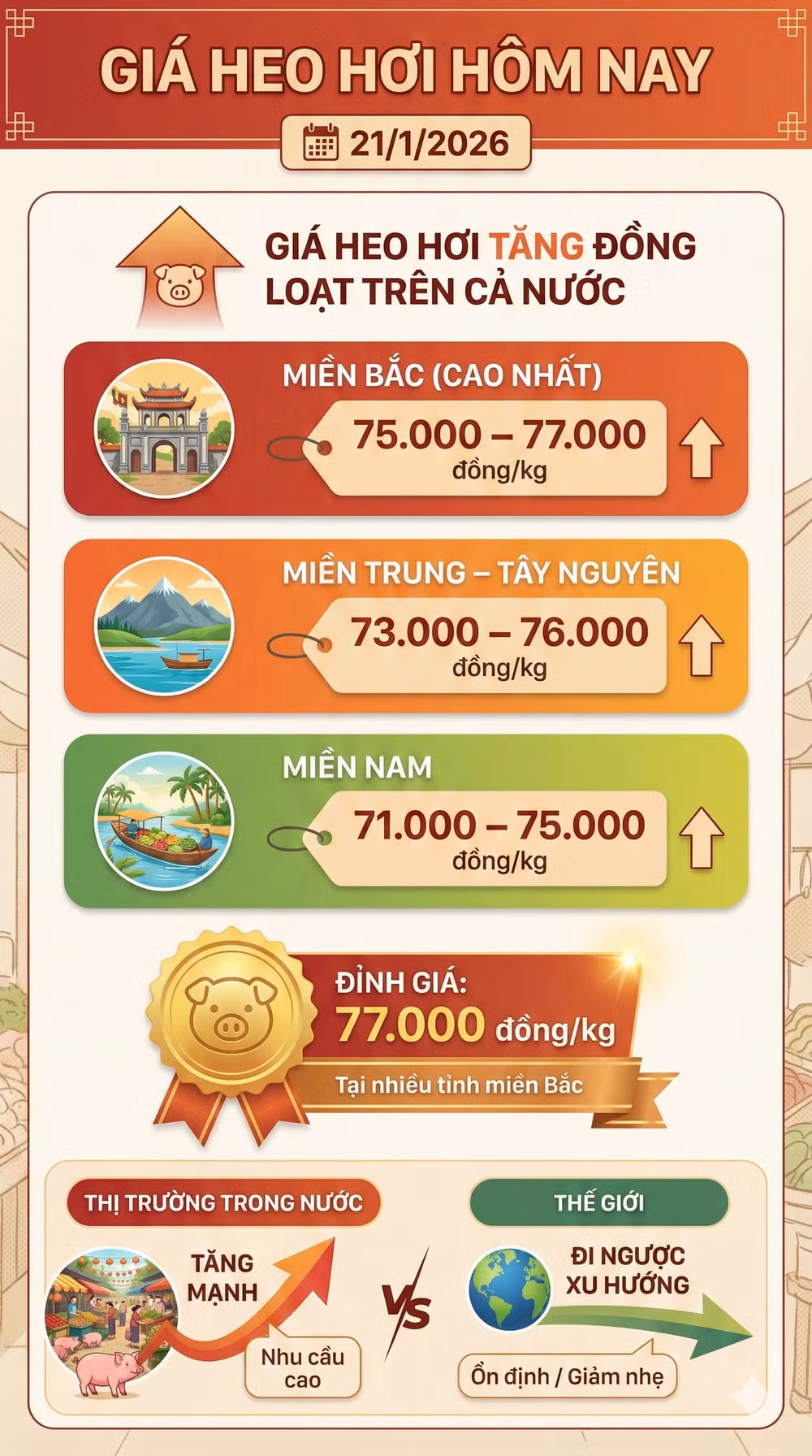 gia heo hoi 21-1