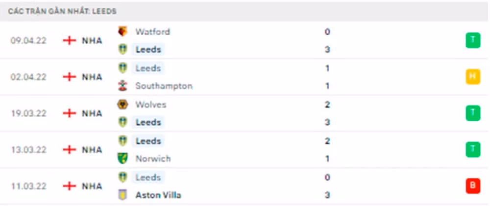 nhan dinh tran crystal palace vs leeds united 2h ngay 26 4 hinh 4