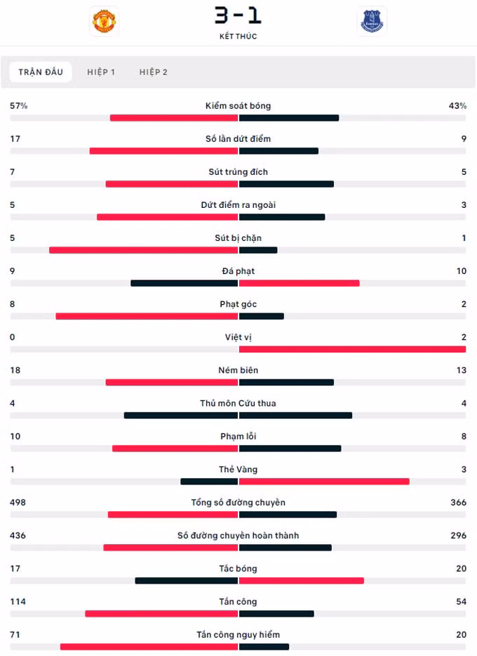 tan cong ruc lua man utd thang lon tai fa cup hinh 12
