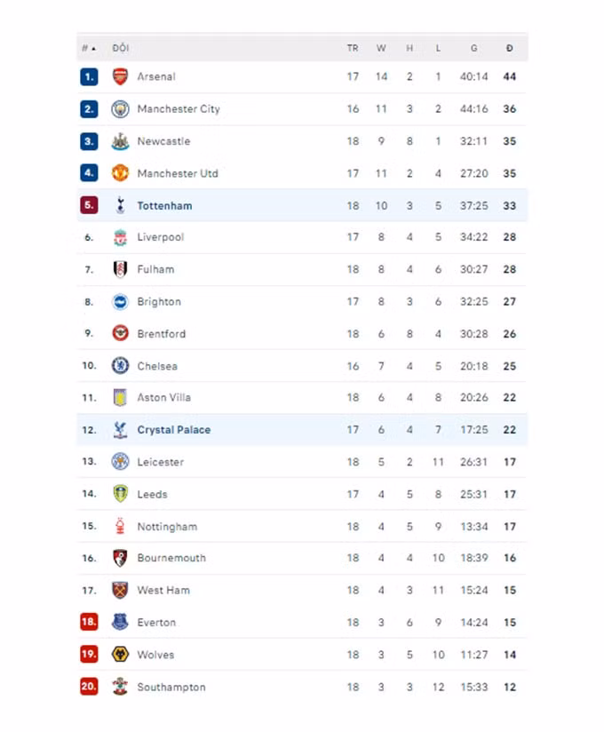 kane lap cu dup tottenham bat ngo thang dam crystal palace hinh 6