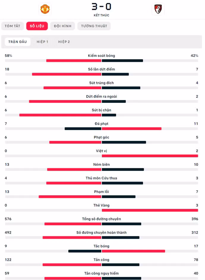 thang bournemouth man utd gia tang suc ep len top 3 ngoai hang anh hinh 13