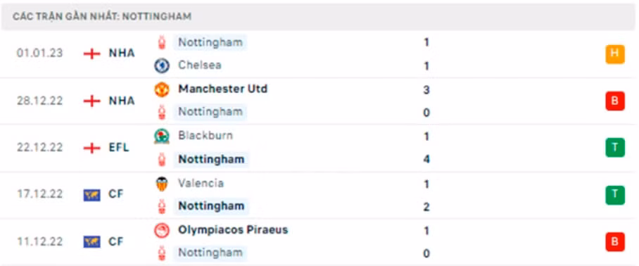 nhan dinh southampton vs nottingham 2h30 ngay 5 1 vong 19 ngoai hang anh hinh 4