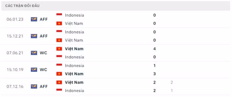 nhan dinh viet nam vs indonesia 19h30 ngay 9 1 ban ket luot ve aff cup 2022 hinh 3