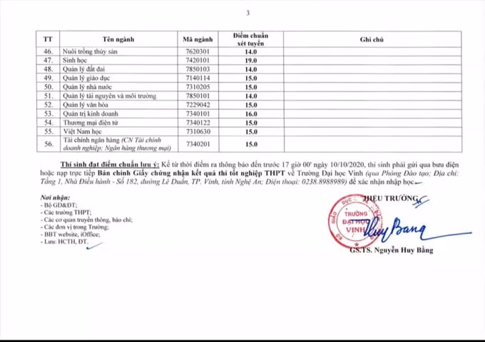 Đại học Vinh năm 2020 lấy điểm chuẩn.2