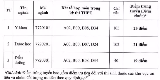 dai-hoc-buon-ma-thuot