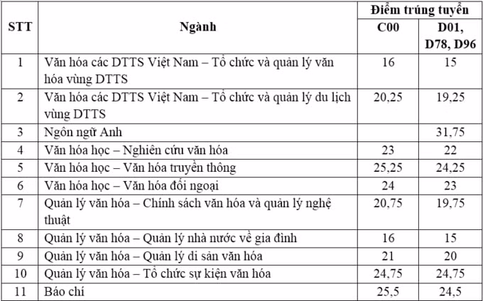 Vanhoa1-PNG-8305-1601866111