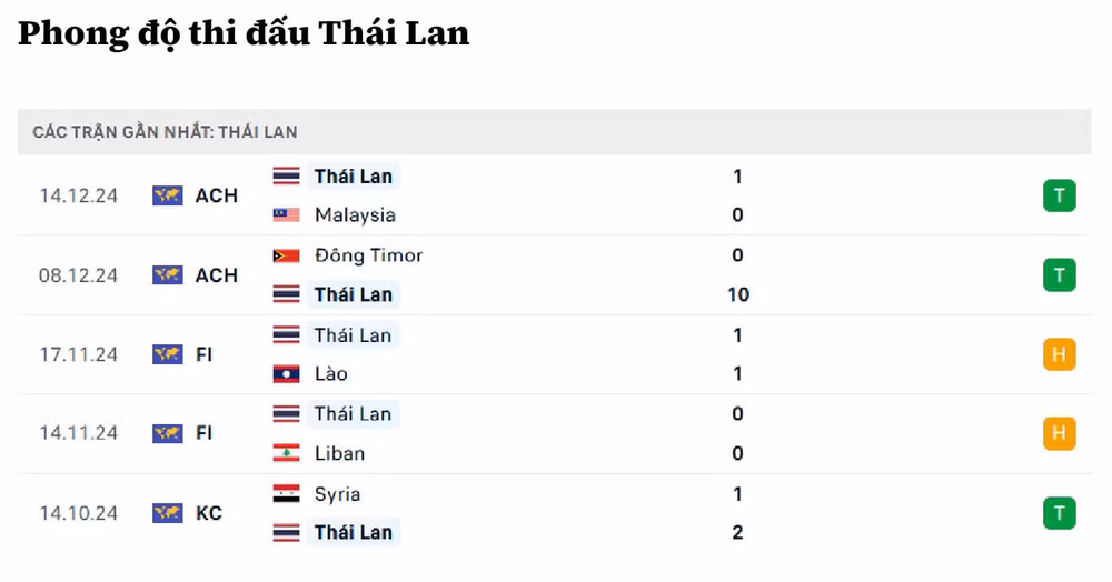 nhan dinh singapore vs thai lan 19h30 ngay 17 12 tai aff cup 2024 hinh 3