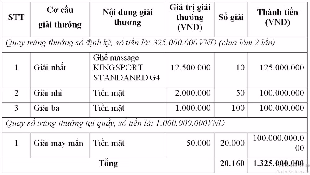 mua kieu hoi agribank 2025 kieu hoi don tet gan ket tinh than hinh 2