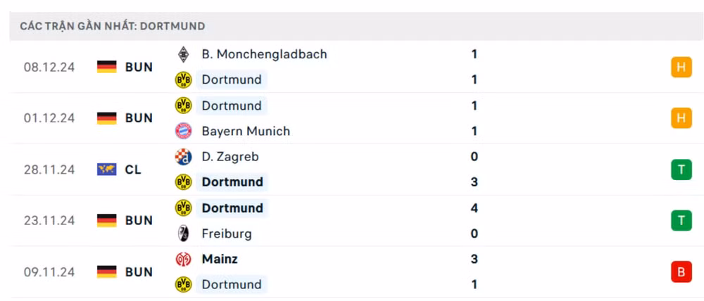 nhan dinh dortmund vs barca 3h ngay 12 12 tai champions league hinh 2