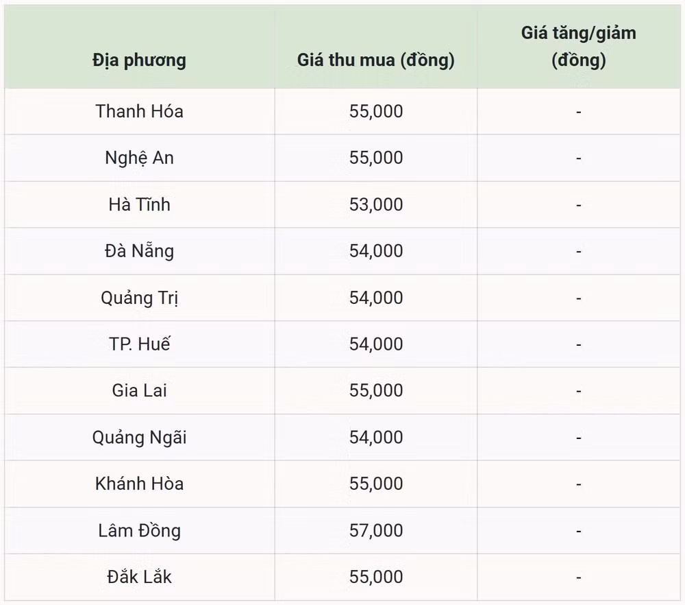 Giá heo hơi hôm nay 8 9 tại miền Trung – Tây Nguyên (Được Báo Nhà báo và Công luận tổng hợp)