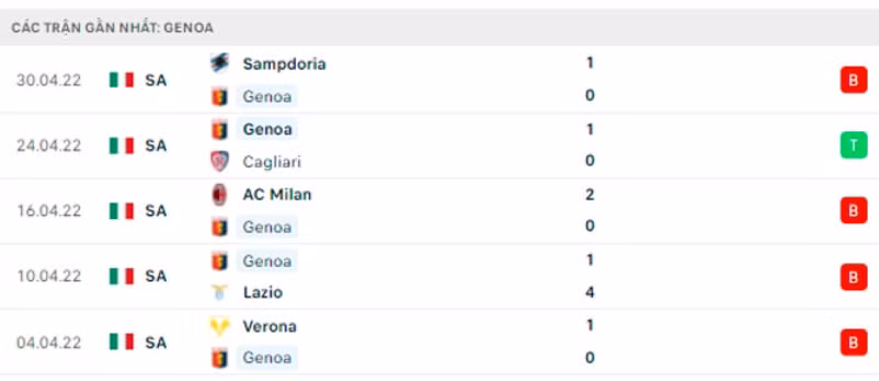 nhan dinh tran genoa vs juventus 2h ngay 7 5 hinh 3