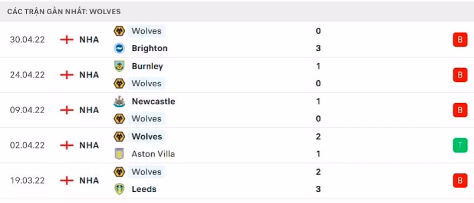 nhan dinh tran chelsea vs wolves 21h ngay 7 5 hinh 5