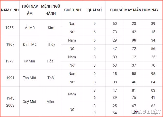 con so may man hom nay 8 5 2022 chu nhat ngay 8 4 am lich hinh 8