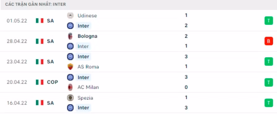 nhan dinh tran inter milan vs empoli 23h45 ngay 6 5 hinh 3