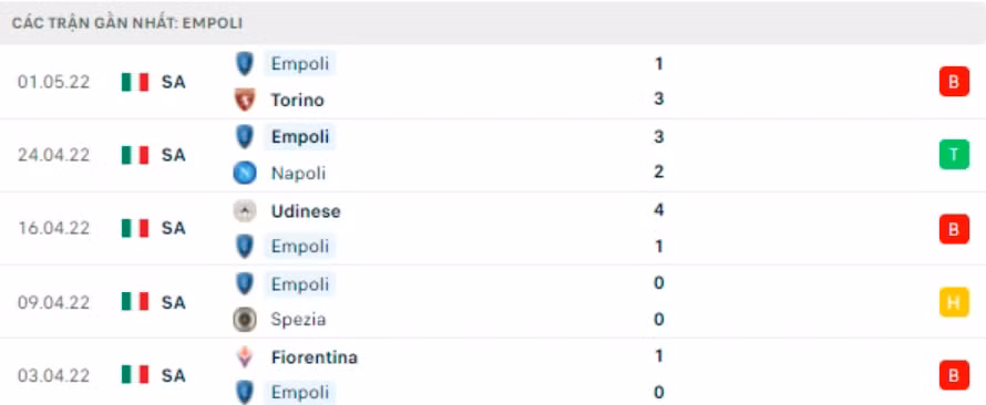 nhan dinh tran inter milan vs empoli 23h45 ngay 6 5 hinh 4