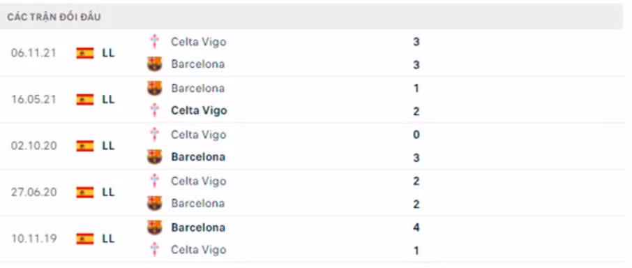 nhan dinh tran barcelona vs celta vigo 2h30 ngay 11 5 hinh 5