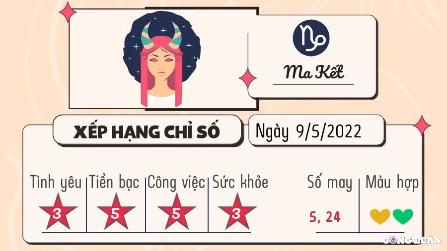 du doan 12 cung hoang dao hom nay tu vi thu 2 ngay 9 5 2022 hinh 10