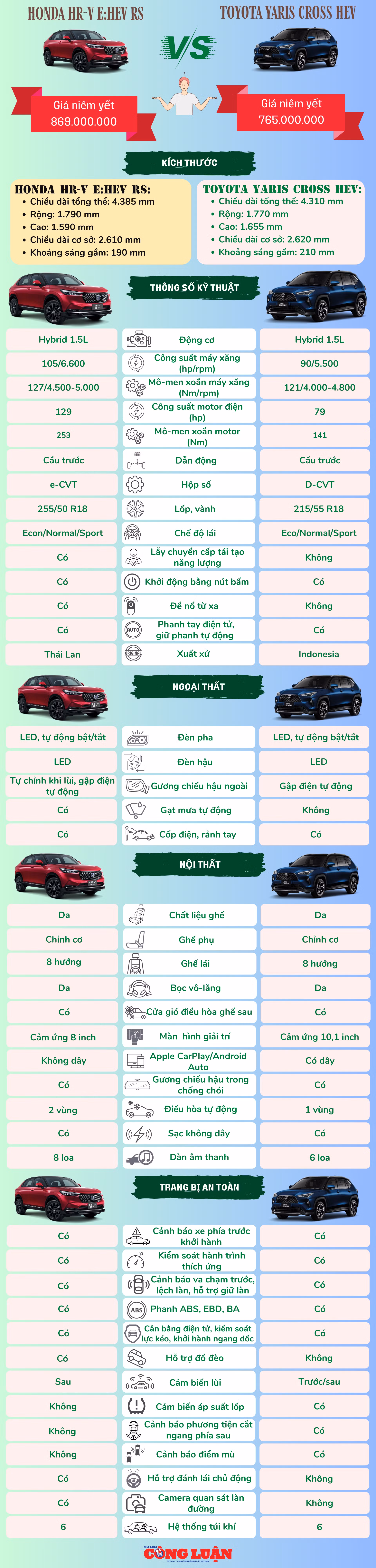 infographic-so-sanh-xe-honda-hr-v-x-toyota-yaris-cross-2025(1).png