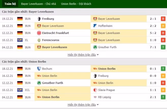 nhan dinh tran leverkusen vs union berlin 21h30 ngay 8 1 hinh 2