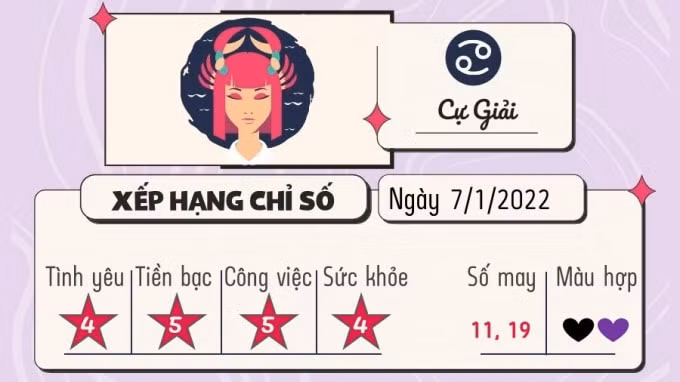 tu vi 12 cung hoang dao hom nay thu 6 ngay 7 1 2022 hinh 4
