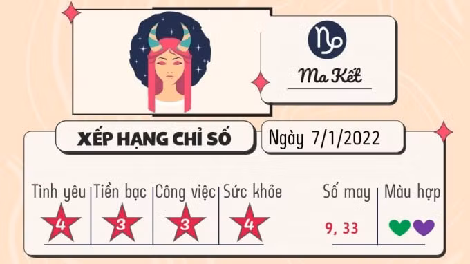 tu vi 12 cung hoang dao hom nay thu 6 ngay 7 1 2022 hinh 10