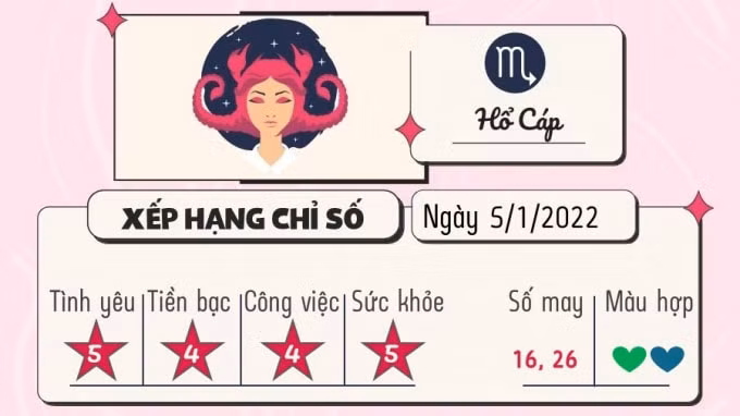 tu vi 12 cung hoang dao hom nay thu 4 ngay 5 1 2022 hinh 8