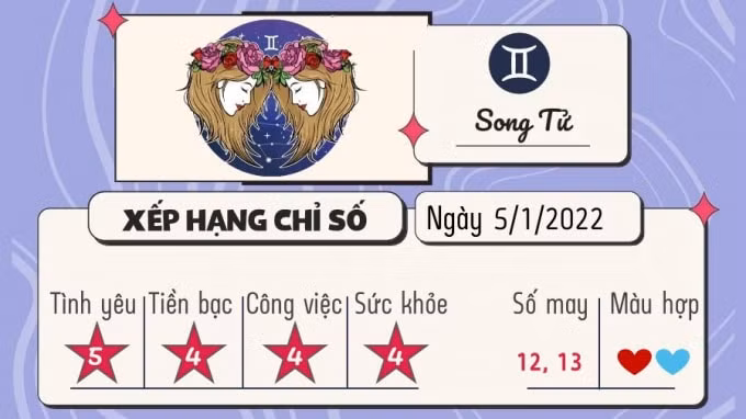 tu vi 12 cung hoang dao hom nay thu 4 ngay 5 1 2022 hinh 3