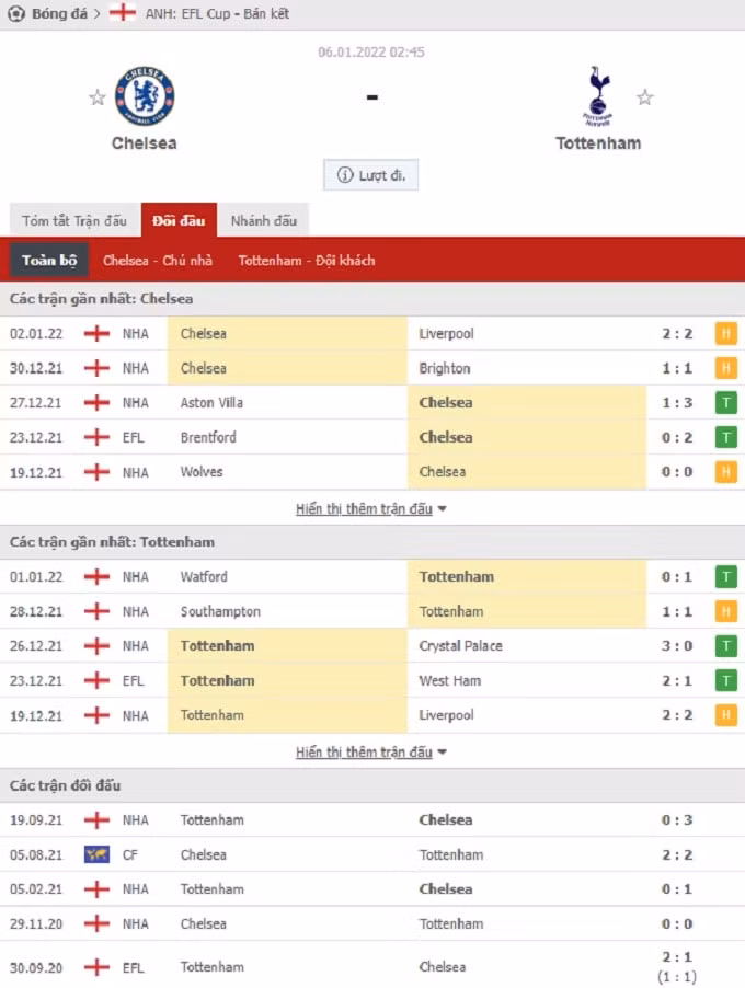 nhan dinh tran chelsea vs tottenham 02h45 ngay 6 1 hinh 2